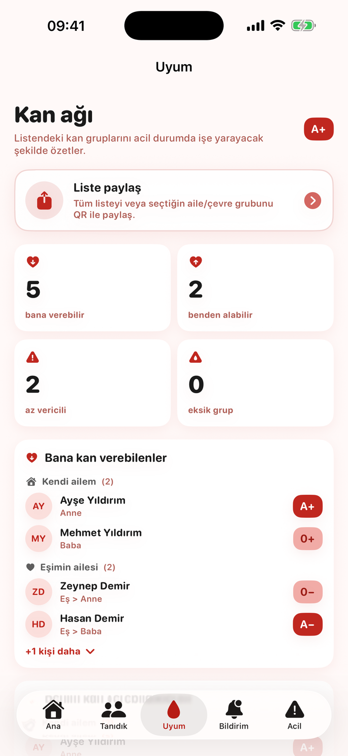 Uyum ekranı — kimin kime kan verebileceği