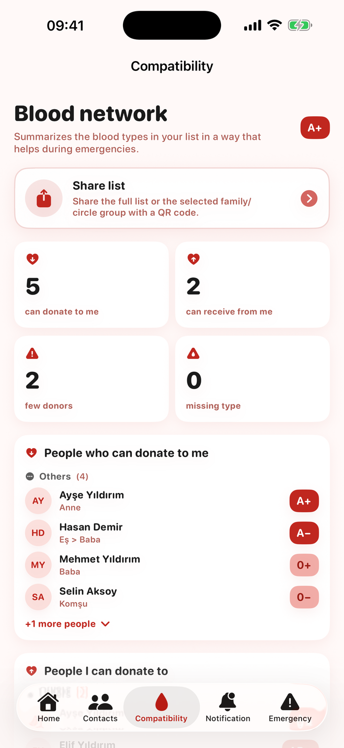 Compatibility screen — who can donate to whom