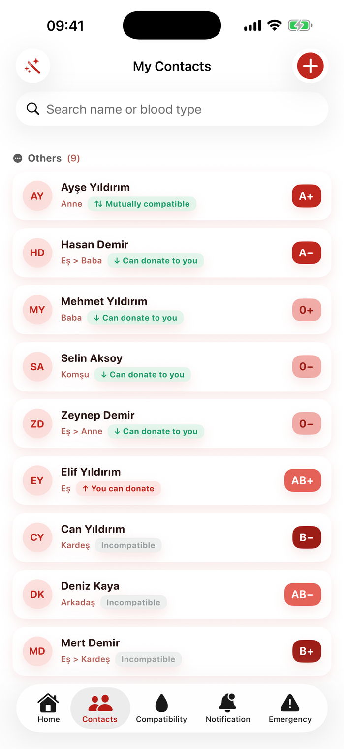 Contacts screen — your family's blood type list